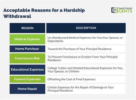 empower 401k hardship withdrawal.